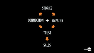 CONNECTION EMPATHY
TRUST
SALES
+
STORIES
 