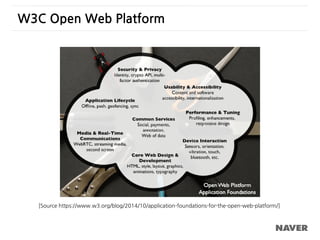 W3C Open Web Platform
[Source https://www.w3.org/blog/2014/10/application-foundations-for-the-open-web-platform/]
 