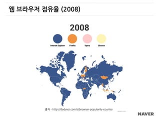 웹 브라우저 점유율 (2008)
출처 - http://dadaviz.com/s/browser-popularity-country
 