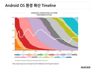Android OS 환경 확산 Timeline
http://opensignal.com/reports/2015/08/android-fragmentation/
 