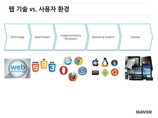 웹 기술 vs. 사용자 환경
Technology Specification
Implementations
(Browsers)
Operating Systems Devices
 