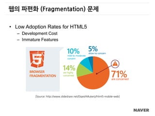 • Low Adoption Rates for HTML5
– Development Cost
– Immature Features
[Source: http://www.slideshare.net/DipeshMukerji/html5-mobile-web]
웹의 파편화 (Fragmentation) 문제
 