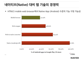 네이티브(Native) 대비 웹 기술의 경쟁력
 HTML5 mobile web browser에서 Native App (Android) 수준의 기능 구현 가능성
 