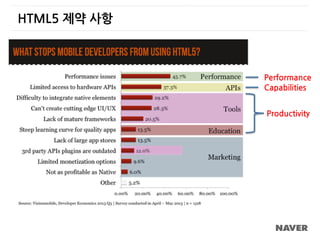 HTML5 제약 사항
Performance
Capabilities
Productivity
 