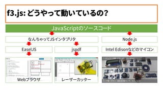 f3.js: ɤäƄӤƤΣ
Intel EdisonʤɤΥޥ
Node.js
JavaScriptΥ``
ʤäJS󥿥ץ꥿
EaselJS
Web֥饦
jspdf
``å`
 