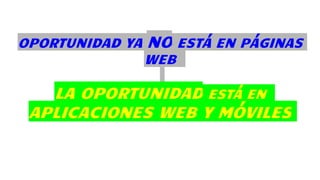 OPORTUNIDAD YA NO ESTÁ EN PÁGINAS
WEB
LA OPORTUNIDAD ESTÁ EN
APLICACIONES WEB Y MÓVILES
 