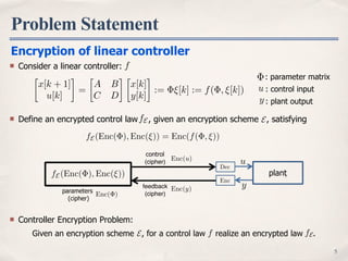 Problem Statement
5
Encryption of linear controller
Consider a linear controller: f
Controller Encryption Problem:
Given an encryption scheme , for a control law realize an encrypted law .fE fE
Define an encrypted control law , given an encryption scheme , satisfyingfE E

x[k + 1]
u[k]
=

A B
C D

x[k]
y[k]
:= ⇠[k] := f( , ⇠[k])
: parameter matrix
: plant output
: control inputu
y
5
control
(cipher)
feedback
(cipher)
Enc
Dec
plant
parameters
(cipher)
Enc(y)
Enc(u) u
y
Enc( )
fE (Enc( ), Enc(⇠))
fE (Enc( ), Enc(⇠)) = Enc(f( , ⇠))
 