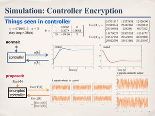 Simulation: Controller Encryption
9
(key length 25bit)
Things seen in controller
encrypted
controller
normal:
proposed:
u[k]
y[k]
controller
n = 67108913 g = 3
Enc( )
=
2
4
1 0.0063 0
0 0.3678 0.0063
10 99.90 3
3
5
=

Enc(x[k])
Enc(y[k])
Enc(⇠[k])
Enc( [k])
0 1 2 3 4 5
-3
-2
-1
0
1
0 1 2 3 4 5
-0.5
0
0.5
1
1.5
time [s] time [s]
control output
0 1 2 3 4 5
time [s]
0
1
2
3
4
× 107
0 1 2 3 4 5
time [s]
0
1
2
3
4
× 107
0 1 2 3 4 5
time [s]
0
1
2
3
4
× 107
0 1 2 3 4 5
time [s]
0
1
2
3
4
× 107
0 1 2 3 4 5
time [s]
0
1
2
3
4
× 107
0 1 2 3 4 5
time [s]
0
1
2
3
4
× 107
0 1 2 3 4 5
0
1
2
3
4
× 107
0 1 2 3 4 5
0
1
2
3
4
× 107
6 signals related to control
2 signals related to output
0 1 2 3 4 5
-0.5
0
0.5
1
1.5
0 1 2 3 4 5
-3
-2
-1
0
1
Enc( )2 =
2
4
14170023 24305287 4114472
24817983 26559389 33379406
29922594 31813162 24125985
3
5
Enc( )1 =
2
4
16354115 11333831 12428094
25939844 22437363 17650745
23018684 228286 8037052
3
5
 