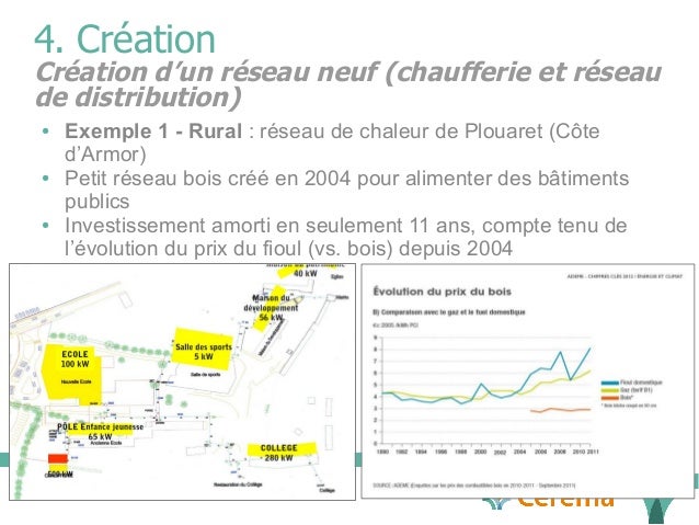 Exemple de CV monteur en reseaux de distribution electrique