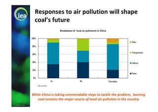 © OECD/IEA 2015
Responses to air pollution will shape
coal’s future
While China is taking commendable steps to tackle the ...