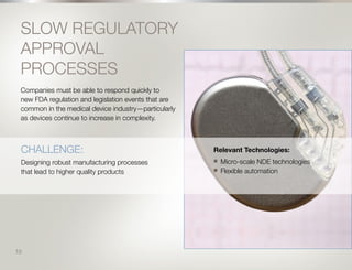 11
SLOW REGULATORY
APPROVAL
PROCESSES
Companies must be able to respond quickly to
new FDA regulation and legislation events that are
common in the medical device industry—particularly
as devices continue to increase in complexity.
CHALLENGE:
Designing robust manufacturing processes
that lead to higher quality products
Relevant Technologies:
n	 Micro-scale NDE technologies
n	 Flexible automation
10
 