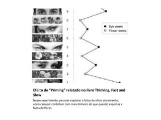 Efeito de “Priming” relatado no livro Thinking, Fast and
Slow
Nesse experimento, pessoas expostas a fotos de olhos observando,
acabaram por contribuir com mais dinheiro do que quando expostas a
fotos de flores.
 