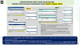 15122023 PPT Dirjen Sosialisasi E-Walidata.pptx
