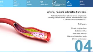 Reduced arterial inflow reduces venous compression,
resulting in an insufficient erection. Arteriosclerosis is one
of the ...