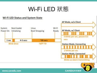 Wi-Fi LED 狀態
 