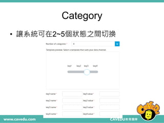 Category
• 讓系統可在2~5個狀態之間切換
 