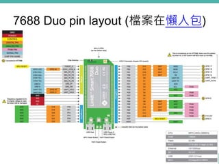7688 Duo pin layout (檔案在懶人包)
 