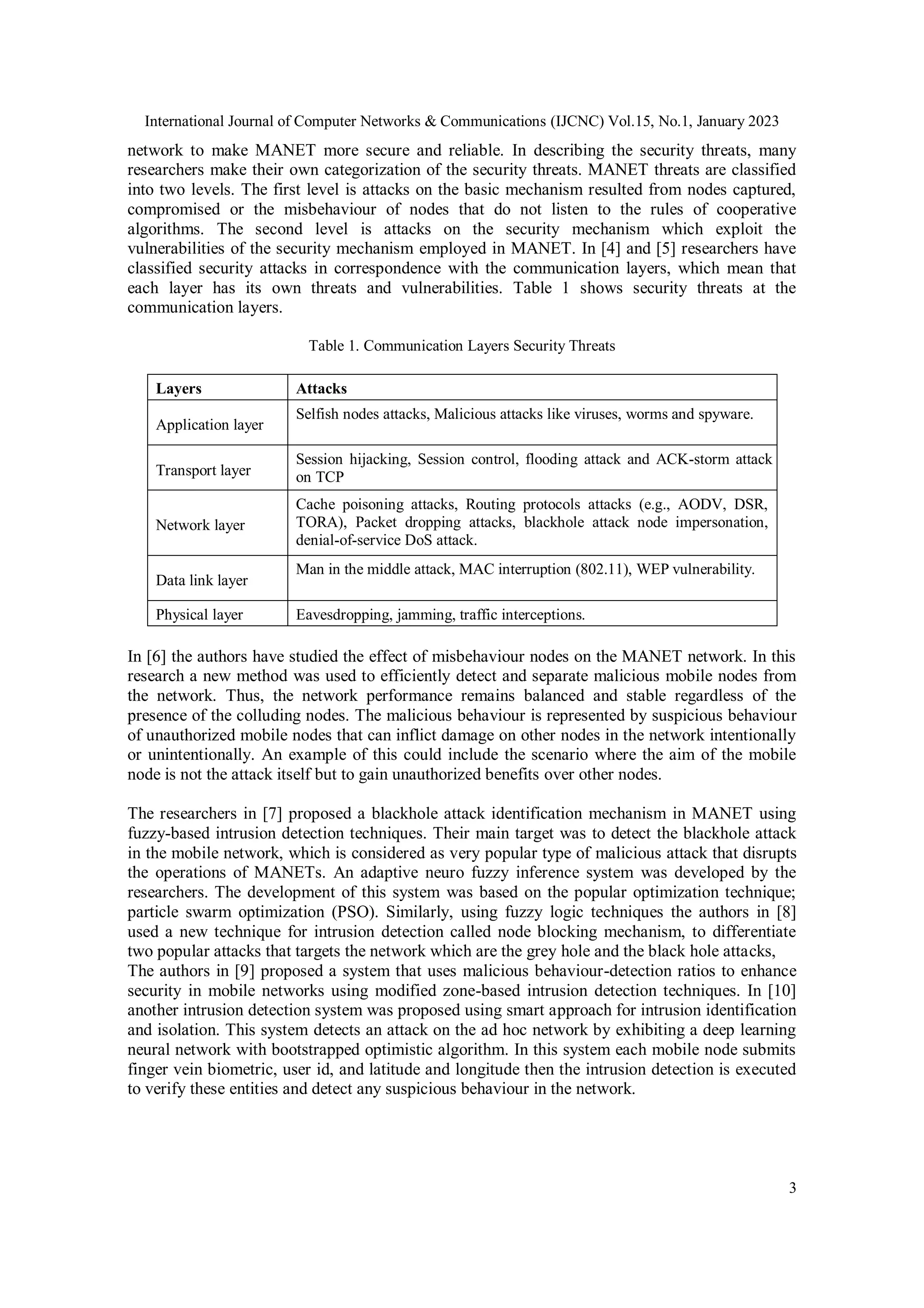 International Journal of Computer Networks & Communications (IJCNC) Vol.15, No.1, January 2023
3
network to make MANET more secure and reliable. In describing the security threats, many
researchers make their own categorization of the security threats. MANET threats are classified
into two levels. The first level is attacks on the basic mechanism resulted from nodes captured,
compromised or the misbehaviour of nodes that do not listen to the rules of cooperative
algorithms. The second level is attacks on the security mechanism which exploit the
vulnerabilities of the security mechanism employed in MANET. In [4] and [5] researchers have
classified security attacks in correspondence with the communication layers, which mean that
each layer has its own threats and vulnerabilities. Table 1 shows security threats at the
communication layers.
Table 1. Communication Layers Security Threats
Layers Attacks
Application layer
Selfish nodes attacks, Malicious attacks like viruses, worms and spyware.
Transport layer
Session hijacking, Session control, flooding attack and ACK-storm attack
on TCP
Network layer
Cache poisoning attacks, Routing protocols attacks (e.g., AODV, DSR,
TORA), Packet dropping attacks, blackhole attack node impersonation,
denial-of-service DoS attack.
Data link layer
Man in the middle attack, MAC interruption (802.11), WEP vulnerability.
Physical layer Eavesdropping, jamming, traffic interceptions.
In [6] the authors have studied the effect of misbehaviour nodes on the MANET network. In this
research a new method was used to efficiently detect and separate malicious mobile nodes from
the network. Thus, the network performance remains balanced and stable regardless of the
presence of the colluding nodes. The malicious behaviour is represented by suspicious behaviour
of unauthorized mobile nodes that can inflict damage on other nodes in the network intentionally
or unintentionally. An example of this could include the scenario where the aim of the mobile
node is not the attack itself but to gain unauthorized benefits over other nodes.
The researchers in [7] proposed a blackhole attack identification mechanism in MANET using
fuzzy-based intrusion detection techniques. Their main target was to detect the blackhole attack
in the mobile network, which is considered as very popular type of malicious attack that disrupts
the operations of MANETs. An adaptive neuro fuzzy inference system was developed by the
researchers. The development of this system was based on the popular optimization technique;
particle swarm optimization (PSO). Similarly, using fuzzy logic techniques the authors in [8]
used a new technique for intrusion detection called node blocking mechanism, to differentiate
two popular attacks that targets the network which are the grey hole and the black hole attacks,
The authors in [9] proposed a system that uses malicious behaviour-detection ratios to enhance
security in mobile networks using modified zone-based intrusion detection techniques. In [10]
another intrusion detection system was proposed using smart approach for intrusion identification
and isolation. This system detects an attack on the ad hoc network by exhibiting a deep learning
neural network with bootstrapped optimistic algorithm. In this system each mobile node submits
finger vein biometric, user id, and latitude and longitude then the intrusion detection is executed
to verify these entities and detect any suspicious behaviour in the network.
 