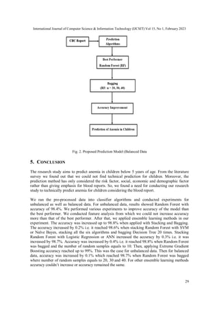 International Journal of Computer Science & Information Technology (IJCSIT) Vol 15, No 1, February 2023
29
Fig. 2. Proposed Prediction Model (Balanced Data
5. CONCLUSION
The research study aims to predict anemia in children below 5 years of age. From the literature
survey we found out that we could not find technical prediction for children. Moreover, the
prediction method has only considered the risk factor, social, economic and demographic factor
rather than giving emphasis for blood reports. So, we found a need for conducting our research
study to technically predict anemia for children considering the blood report.
We ran the pre-processed data into classifier algorithms and conducted experiments for
unbalanced as well as balanced data. For unbalanced data, results showed Random Forest with
accuracy of 98.4%. We performed various experiments to improve accuracy of the model than
the best performer. We conducted feature analysis from which we could not increase accuracy
more than that of the best performer. After that, we applied ensemble learning methods in our
experiment. The accuracy was increased up to 98.8% when applied with Stacking and Bagging.
The accuracy increased by 0.2% i.e. it reached 98.6% when stacking Random Forest with SVM
or Naïve Bayes, stacking all the six algorithms and bagging Decision Tree 20 times. Stacking
Random Forest with Logistic Regression or ANN increased the accuracy by 0.3% i.e. it was
increased by 98.7%. Accuracy was increased by 0.4% i.e. it reached 98.8% when Random Forest
was bagged and the number of random samples equals to 10. Then, applying Extreme Gradient
Boosting accuracy reached up to 99%. This was the case for unbalanced data. Then for balanced
data, accuracy was increased by 0.1% which reached 98.7% when Random Forest was bagged
where number of random samples equals to 20, 30 and 40. For other ensemble learning methods
accuracy couldn’t increase or accuracy remained the same.
 