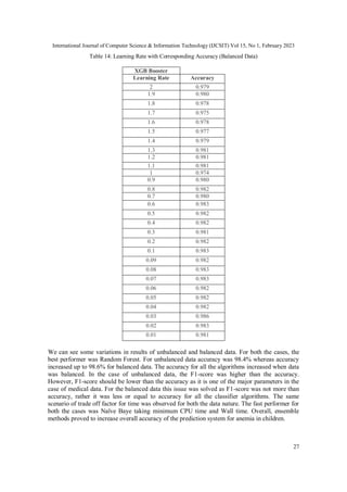 International Journal of Computer Science & Information Technology (IJCSIT) Vol 15, No 1, February 2023
27
Table 14: Learning Rate with Corresponding Accuracy (Balanced Data)
XGB Booster
Learning Rate Accuracy
2 0.979
1.9 0.980
1.8 0.978
1.7 0.975
1.6 0.978
1.5 0.977
1.4 0.979
1.3 0.981
1.2 0.981
1.1 0.981
1 0.974
0.9 0.980
0.8 0.982
0.7 0.980
0.6 0.983
0.5 0.982
0.4 0.982
0.3 0.981
0.2 0.982
0.1 0.983
0.09 0.982
0.08 0.983
0.07 0.983
0.06 0.982
0.05 0.982
0.04 0.982
0.03 0.986
0.02 0.983
0.01 0.981
We can see some variations in results of unbalanced and balanced data. For both the cases, the
best performer was Random Forest. For unbalanced data accuracy was 98.4% whereas accuracy
increased up to 98.6% for balanced data. The accuracy for all the algorithms increased when data
was balanced. In the case of unbalanced data, the F1-score was higher than the accuracy.
However, F1-score should be lower than the accuracy as it is one of the major parameters in the
case of medical data. For the balanced data this issue was solved as F1-score was not more than
accuracy, rather it was less or equal to accuracy for all the classifier algorithms. The same
scenario of trade off factor for time was observed for both the data nature. The fast performer for
both the cases was Naïve Baye taking minimum CPU time and Wall time. Overall, ensemble
methods proved to increase overall accuracy of the prediction system for anemia in children.
 