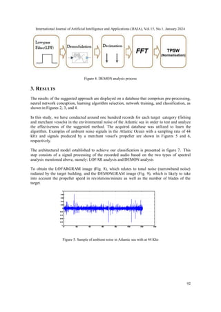 Passive Sonar Detection and Classification Based on Demon-Lofar ...
