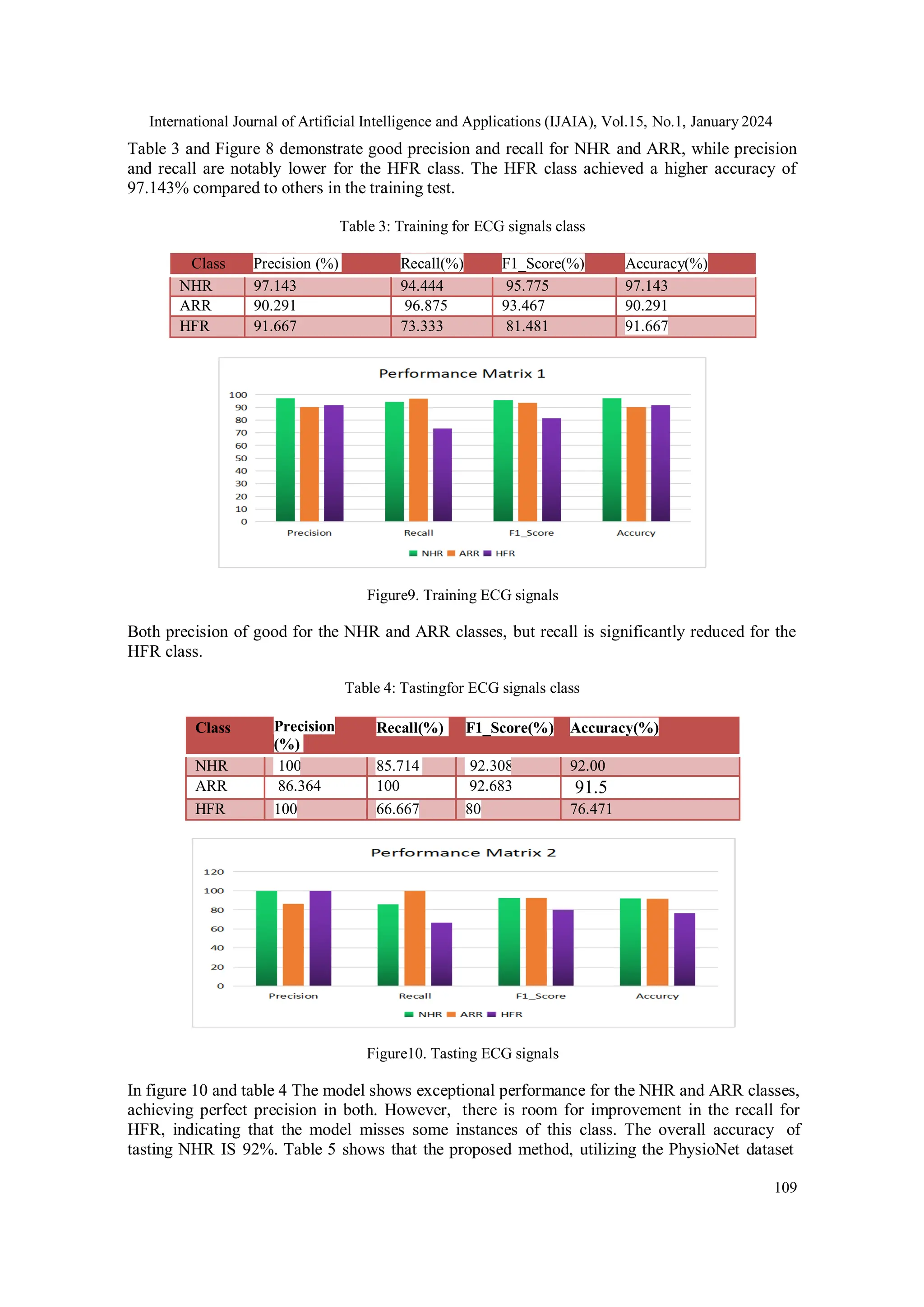 WAVELET SCATTERING TRANSFORM FOR ECG CARDIOVASCULAR DISEASE ...
