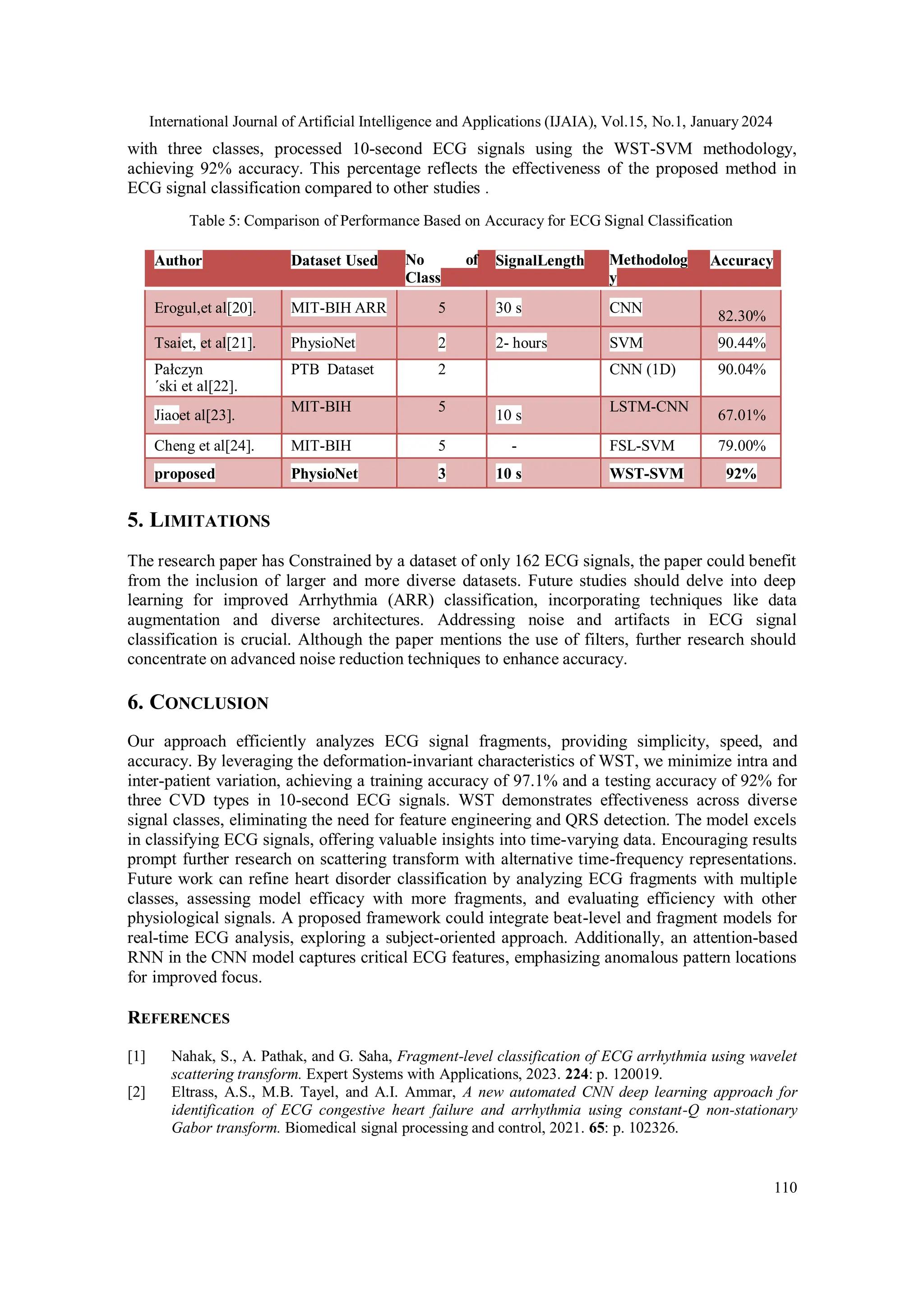 WAVELET SCATTERING TRANSFORM FOR ECG CARDIOVASCULAR DISEASE ...