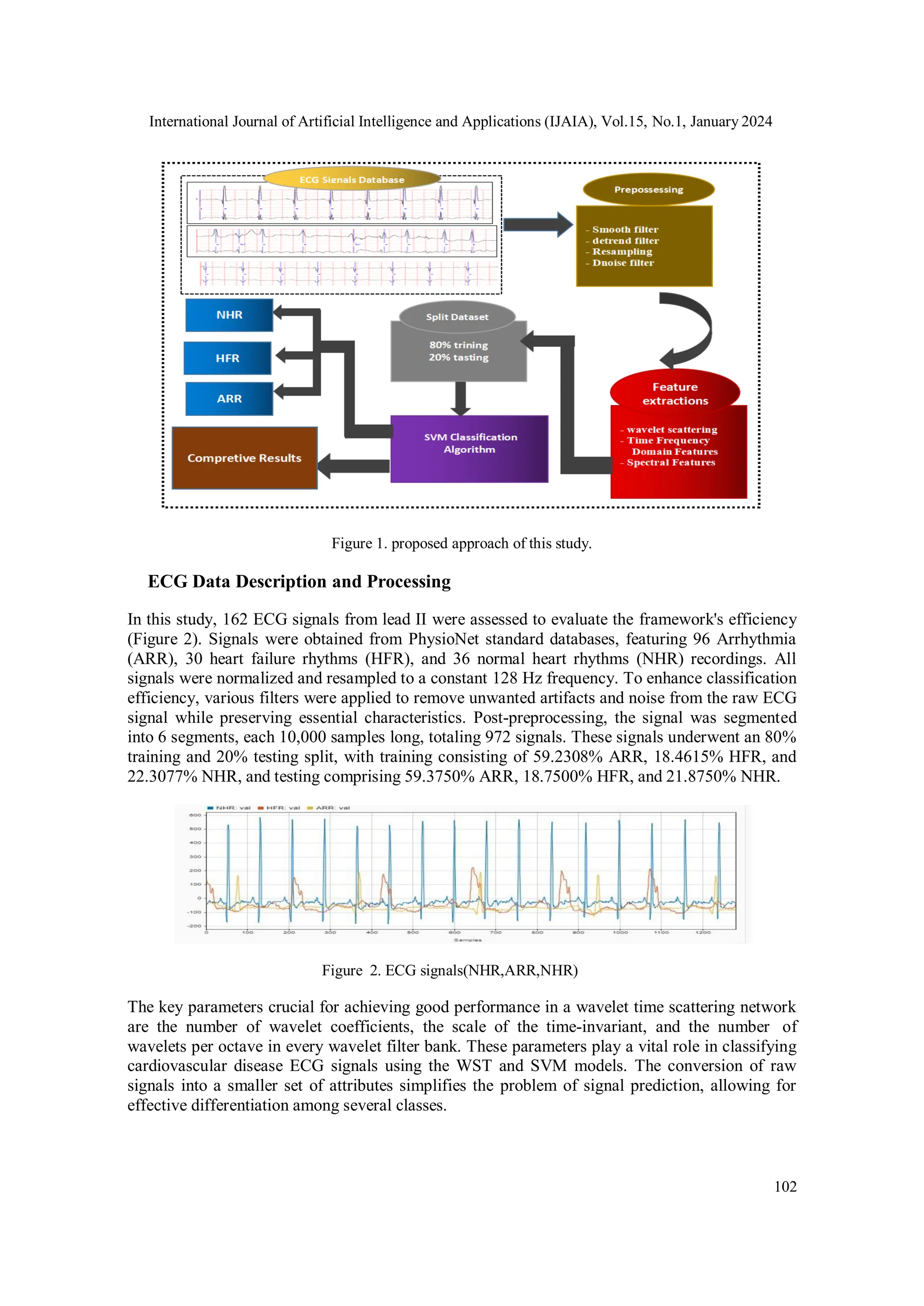 WAVELET SCATTERING TRANSFORM FOR ECG CARDIOVASCULAR DISEASE ...