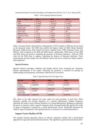 International Journal of Artificial Intelligence and Applications (IJAIA), Vol.15, No.1, January 2024
107
Table 1: Time Frequency Domain Features
FEATURS&CLASS ARR HFR NHR
RMS 72.4779 84.2717 111.7525
Mean -63.9844 -50.6324 -9.2469
Standard Deviation 34.0493 67.3787 111.4128
Shape Factor 1.0313 1.0861 1.9628
Crest Factor 2.6491 2.6937 5.2348
Peak Value 192 227 585
Impulse Factor 2.7321 2.9255 10.2747
Clearance Factor 2.7752 3.0654 13.825
SNR -9.6401 5.296 -7.6421
SINAD -10.4089 -4.5429 -8.2576
THD 2.5119 4.0698 -0.47474
Table 1 presents distinct characteristics and properties of ECG signals in different classes based
on the measured values. The NHR class exhibits the highest values for RMS, Mean, Standard
Deviation, Shape Factor, Peak Value,Crest Factor, Impulse Factor, SNR, Clearance Factor, and
SINAD when compared to the HFR and NHR classes. Additionally, THD values for the ARR
and HFR classes are positive, signifying the presence of harmonic distortion, while the THD
value for the NHR class is negative, indicating the absence of harmonic distortion. These
measurements provide insights into the different classes and can be utilized for further analysis
and comparison.
Spectral Features
Spectral features encompass attributes and insights derived from examining the frequency
domain representation of the signal. Analyzing the spectrum is essential for gaining an
understanding of the frequency constituents within the ECG waveform.
Table 2: Spectral feature for ECG signals class
CLASS ARR HFR NHR
Mean Frequency 0.055117 0.067744 0.52587
Median
Frequency
0.0040038 0.039319 0.47635
Band Power 5406.0231 6503.6187 12679.3252
Occupied
Bandwidth
0.43899 0.32229 1.1139
Power Bandwidth 0.0042349 0.0070078 0.029728
The values in the table represent the mean values for each parameter in each class. Mean
frequency signifies the average frequency of a specific phenomenon. Median Frequency
represents the mode or most common frequency of a certain phenomenon. Bandpower represents
the power or intensity within a specific frequency band. Occupied bandwidth signifies the width
or range of frequencies occupied by a certain phenomenon. Power Bandwidth represents the
width or range of frequencies with significant power or intensity for a certain phenomenon.
Support Vector Machine (SVM)
The machine learning algorithm utilizes an effective separation method with a kernel-based
approach for regression and classification datasets. The algorithm is generalized and advanced for
 