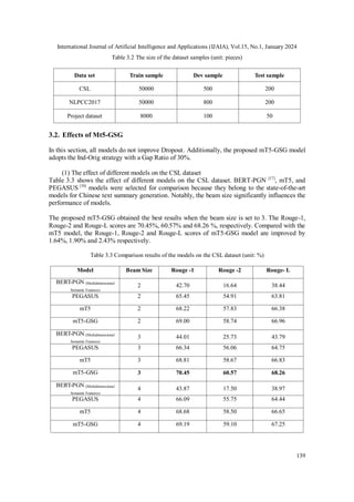 International Journal of Artificial Intelligence and Applications (IJAIA), Vol.15, No.1, January 2024
139
Table 3.2 The size of the dataset samples (unit: pieces)
Data set Train sample Dev sample Test sample
CSL 50000 500 200
NLPCC2017 50000 800 200
Project dataset 8000 100 50
3.2. Effects of Mt5-GSG
In this section, all models do not improve Dropout. Additionally, the proposed mT5-GSG model
adopts the Ind-Orig strategy with a Gap Ratio of 30%.
(1) The effect of different models on the CSL dataset
Table 3.3 shows the effect of different models on the CSL dataset. BERT-PGN [17]
, mT5, and
PEGASUS [10]
models were selected for comparison because they belong to the state-of-the-art
models for Chinese text summary generation. Notably, the beam size significantly influences the
performance of models.
The proposed mT5-GSG obtained the best results when the beam size is set to 3. The Rouge-1,
Rouge-2 and Rouge-L scores are 70.45%, 60.57% and 68.26 %, respectively. Compared with the
mT5 model, the Rouge-1, Rouge-2 and Rouge-L scores of mT5-GSG model are improved by
1.64%, 1.90% and 2.43% respectively.
Table 3.3 Comparison results of the models on the CSL dataset (unit: %)
Model Beam Size Rouge -1 Rouge -2 Rouge- L
BERT-PGN (Multidimensional
Semantic Features)
2 42.70 16.64 38.44
PEGASUS 2 65.45 54.91 63.81
mT5 2 68.22 57.83 66.38
mT5-GSG 2 69.00 58.74 66.96
BERT-PGN (Multidimensional
Semantic Features)
3 44.01 25.73 43.79
PEGASUS 3 66.34 56.06 64.75
mT5 3 68.81 58.67 66.83
mT5-GSG 3 70.45 60.57 68.26
BERT-PGN (Multidimensional
Semantic Features)
4 43.87 17.50 38.97
PEGASUS 4 66.09 55.75 64.44
mT5 4 68.68 58.50 66.65
mT5-GSG 4 69.19 59.10 67.25
 