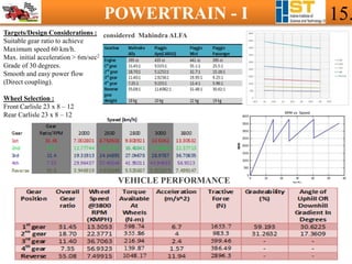 POWERTRAIN - I 15.
Targets/Design Considerations :
Suitable gear ratio to achieve
Maximum speed 60 km/h.
Max. initial acceleration > 6m/sec2
Grade of 30 degrees.
Smooth and easy power flow
(Direct coupling).
Wheel Selection :
Front Carlisle 23 x 8 – 12
Rear Carlisle 23 x 8 – 12
VEHICLE PERFORMANCE
considered Mahindra ALFA
 