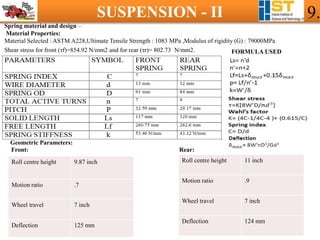 Spring material and design –
Material Properties:
Material Selected : ASTM A228,Ultimate Tensile Strength : 1083 MPa ,Modulus of rigidity (G) : 79000MPa
Shear stress for front (τf)=854.92 N/mm2 and for rear (τr)= 802.73 N/mm2. FORMULA USED
Geometric Parameters:
Roll centre height 9.87 inch
Motion ratio .7
Wheel travel 7 inch
Deflection 125 mm
Roll centre height 11 inch
Motion ratio .9
Wheel travel 7 inch
Deflection 124 mm
Front: Rear:
SUSPENSION - II 9.
 