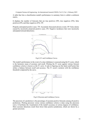 Computer Science & Engineering: An International Journal (CSEIJ), Vol 15, No 1, February 2025
52
A table that lists a classification model's performance in summary form is called a confusion
matrix.
It displays the number of forecasts that are true positives (TP), true negatives (TN), false
positives (FP), and false negatives (FN). TP:
Properly anticipated positive cases. TN: Accurately forecasted adverse events. FP: False alarms
caused by incorrectly projected positive cases. FN: Negative incidences that were incorrectly
anticipated (missed detections).
Fig.6.2.F1 and Confidence Curves
The model's performance in the event of a class imbalance is assessed using the F1 score, which
is the harmonic mean of accuracy and recall. Plotting the F1 score against various forecast
confidence criteria is known as the F1 curve. It aids in figuring out the ideal cutoff point that
strikes a balance between recall and accuracy. The F1 score's variation with the confidence
threshold is depicted by the curve.
Fig.6.3.Precision and Confidence Curves
The precision of a prediction is the percentage of accurate positive forecasts among all positive
predictions. Plotting precision versus various confidence criteria is done using the precision
curve. It facilitates the visualization of the model's accuracy at various degrees of confidence.
More accurate detections result from fewer false positive predictions, which are shown by a
greater precision.
 