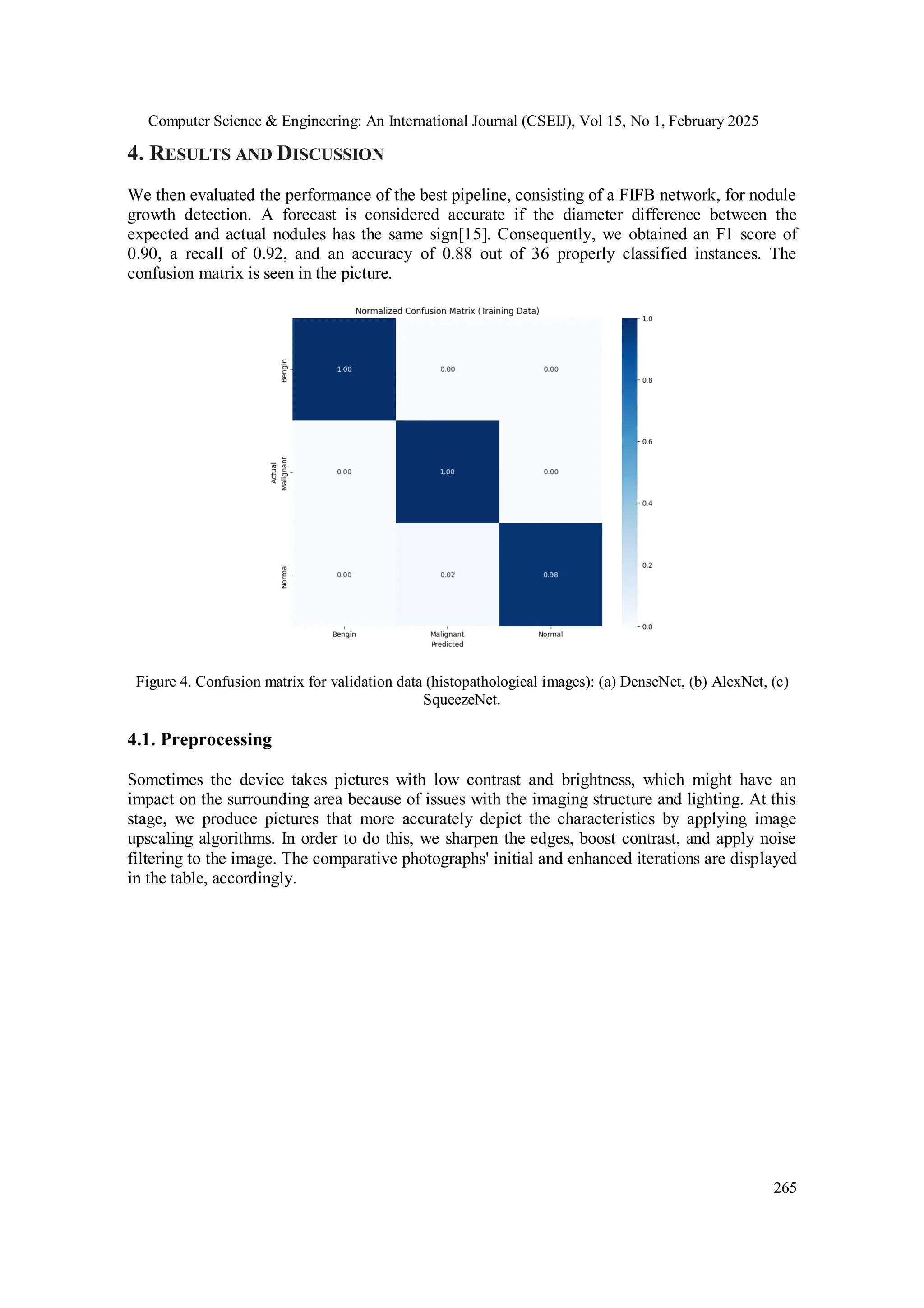 Computer Science & Engineering: An International Journal (CSEIJ), Vol 15, No 1, February 2025
265
4. RESULTS AND DISCUSSION
We then evaluated the performance of the best pipeline, consisting of a FIFB network, for nodule
growth detection. A forecast is considered accurate if the diameter difference between the
expected and actual nodules has the same sign[15]. Consequently, we obtained an F1 score of
0.90, a recall of 0.92, and an accuracy of 0.88 out of 36 properly classified instances. The
confusion matrix is seen in the picture.
Figure 4. Confusion matrix for validation data (histopathological images): (a) DenseNet, (b) AlexNet, (c)
SqueezeNet.
4.1. Preprocessing
Sometimes the device takes pictures with low contrast and brightness, which might have an
impact on the surrounding area because of issues with the imaging structure and lighting. At this
stage, we produce pictures that more accurately depict the characteristics by applying image
upscaling algorithms. In order to do this, we sharpen the edges, boost contrast, and apply noise
filtering to the image. The comparative photographs' initial and enhanced iterations are displayed
in the table, accordingly.
 