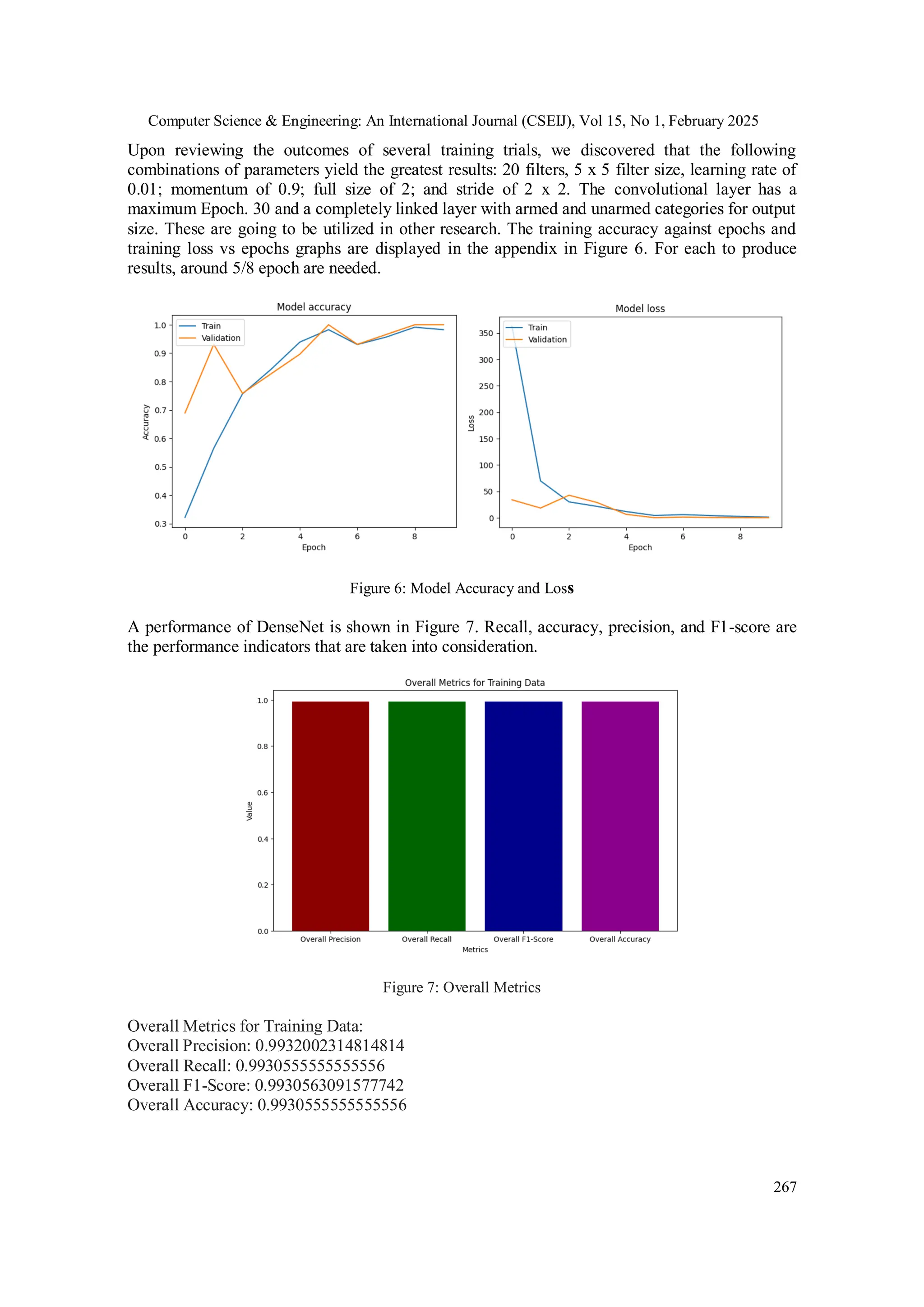 Computer Science & Engineering: An International Journal (CSEIJ), Vol 15, No 1, February 2025
267
Upon reviewing the outcomes of several training trials, we discovered that the following
combinations of parameters yield the greatest results: 20 filters, 5 x 5 filter size, learning rate of
0.01; momentum of 0.9; full size of 2; and stride of 2 x 2. The convolutional layer has a
maximum Epoch. 30 and a completely linked layer with armed and unarmed categories for output
size. These are going to be utilized in other research. The training accuracy against epochs and
training loss vs epochs graphs are displayed in the appendix in Figure 6. For each to produce
results, around 5/8 epoch are needed.
Figure 6: Model Accuracy and Loss
A performance of DenseNet is shown in Figure 7. Recall, accuracy, precision, and F1-score are
the performance indicators that are taken into consideration.
Figure 7: Overall Metrics
Overall Metrics for Training Data:
Overall Precision: 0.9932002314814814
Overall Recall: 0.9930555555555556
Overall F1-Score: 0.9930563091577742
Overall Accuracy: 0.9930555555555556
 