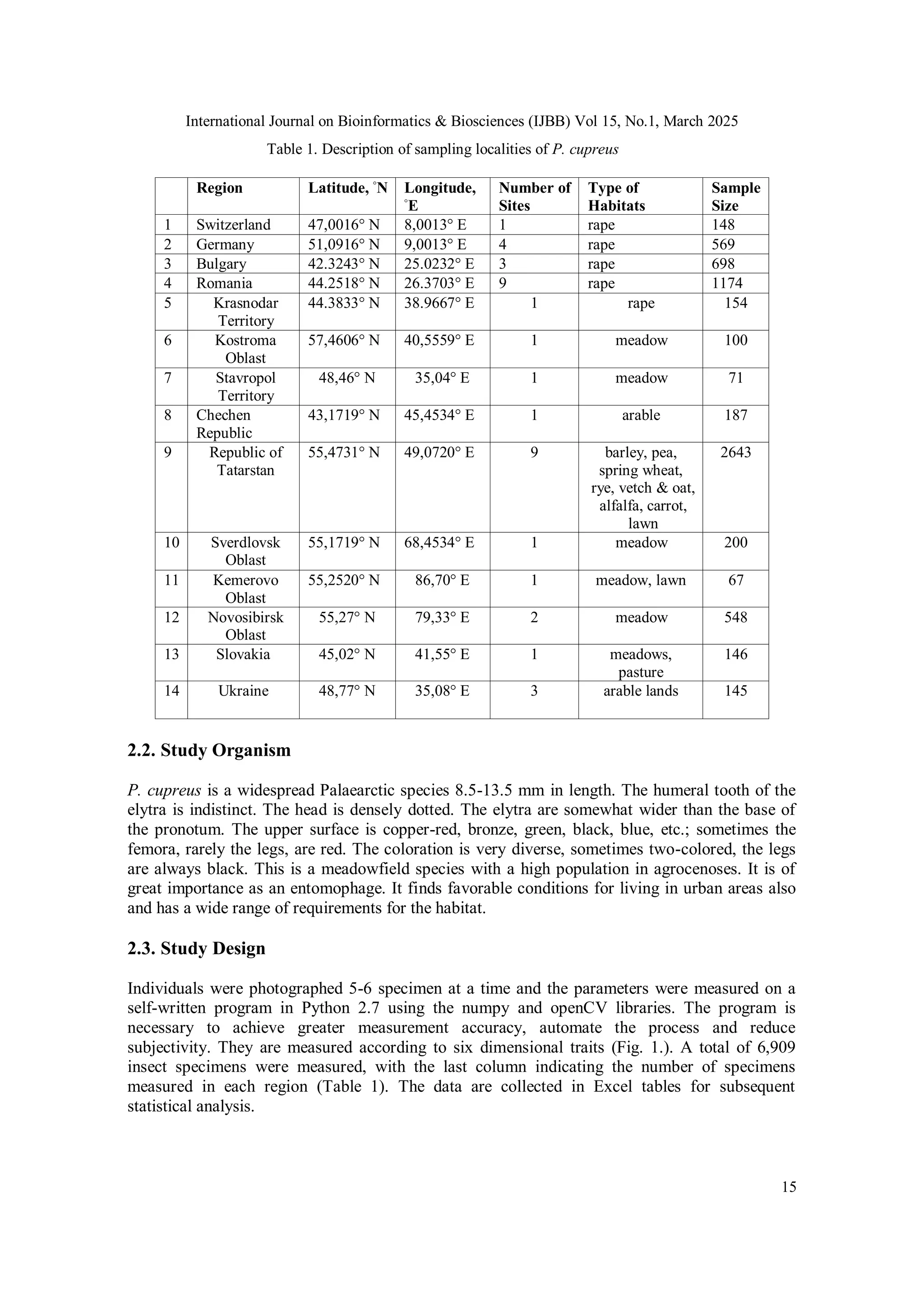 Impact of Latitude on Sexual Size Dimorphism in Ground Beetle Poecilus ...