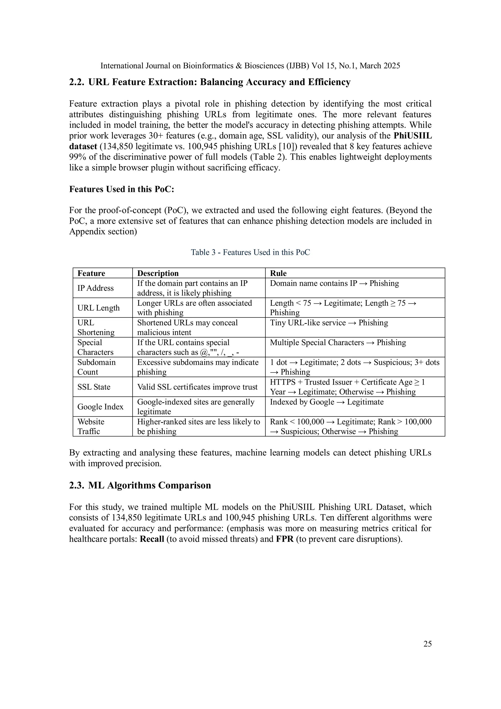 International Journal on Bioinformatics & Biosciences (IJBB) Vol 15, No.1, March 2025
25
2.2. URL Feature Extraction: Balancing Accuracy and Efficiency
Feature extraction plays a pivotal role in phishing detection by identifying the most critical
attributes distinguishing phishing URLs from legitimate ones. The more relevant features
included in model training, the better the model's accuracy in detecting phishing attempts. While
prior work leverages 30+ features (e.g., domain age, SSL validity), our analysis of the PhiUSIIL
dataset (134,850 legitimate vs. 100,945 phishing URLs [10]) revealed that 8 key features achieve
99% of the discriminative power of full models (Table 2). This enables lightweight deployments
like a simple browser plugin without sacrificing efficacy.
Features Used in this PoC:
For the proof-of-concept (PoC), we extracted and used the following eight features. (Beyond the
PoC, a more extensive set of features that can enhance phishing detection models are included in
Appendix section)
Table 3 - Features Used in this PoC
Feature Description Rule
IP Address
If the domain part contains an IP
address, it is likely phishing
Domain name contains IP → Phishing
URL Length
Longer URLs are often associated
with phishing
Length < 75 → Legitimate; Length ≥ 75 →
Phishing
URL
Shortening
Shortened URLs may conceal
malicious intent
Tiny URL-like service → Phishing
Special
Characters
If the URL contains special
characters such as @,"", /, _, -
Multiple Special Characters → Phishing
Subdomain
Count
Excessive subdomains may indicate
phishing
1 dot → Legitimate; 2 dots → Suspicious; 3+ dots
→ Phishing
SSL State Valid SSL certificates improve trust
HTTPS + Trusted Issuer + Certificate Age ≥ 1
Year → Legitimate; Otherwise → Phishing
Google Index
Google-indexed sites are generally
legitimate
Indexed by Google → Legitimate
Website
Traffic
Higher-ranked sites are less likely to
be phishing
Rank < 100,000 → Legitimate; Rank > 100,000
→ Suspicious; Otherwise → Phishing
By extracting and analysing these features, machine learning models can detect phishing URLs
with improved precision.
2.3. ML Algorithms Comparison
For this study, we trained multiple ML models on the PhiUSIIL Phishing URL Dataset, which
consists of 134,850 legitimate URLs and 100,945 phishing URLs. Ten different algorithms were
evaluated for accuracy and performance: (emphasis was more on measuring metrics critical for
healthcare portals: Recall (to avoid missed threats) and FPR (to prevent care disruptions).
 