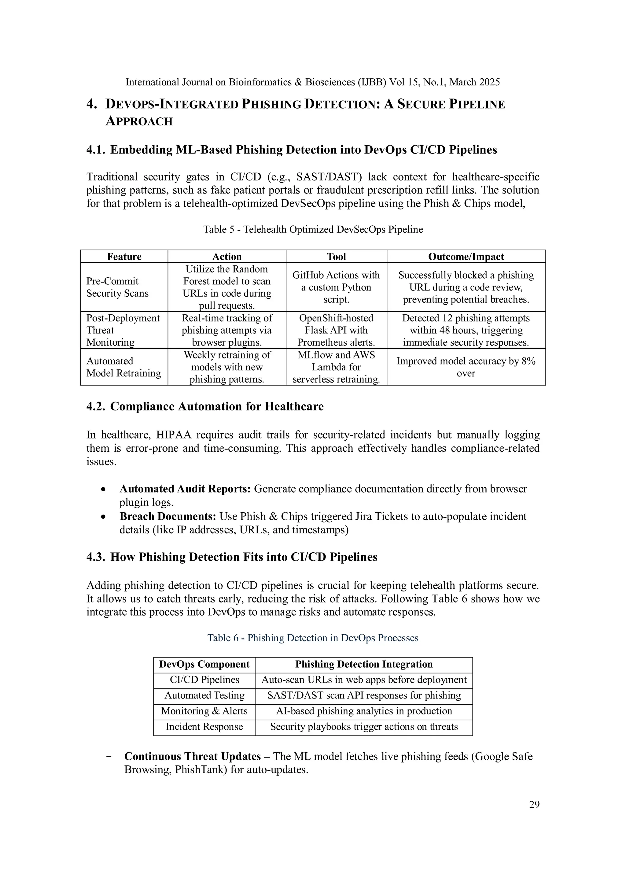 International Journal on Bioinformatics & Biosciences (IJBB) Vol 15, No.1, March 2025
29
4. DEVOPS-INTEGRATED PHISHING DETECTION: A SECURE PIPELINE
APPROACH
4.1. Embedding ML-Based Phishing Detection into DevOps CI/CD Pipelines
Traditional security gates in CI/CD (e.g., SAST/DAST) lack context for healthcare-specific
phishing patterns, such as fake patient portals or fraudulent prescription refill links. The solution
for that problem is a telehealth-optimized DevSecOps pipeline using the Phish & Chips model,
Table 5 - Telehealth Optimized DevSecOps Pipeline
Feature Action Tool Outcome/Impact
Pre-Commit
Security Scans
Utilize the Random
Forest model to scan
URLs in code during
pull requests.
GitHub Actions with
a custom Python
script.
Successfully blocked a phishing
URL during a code review,
preventing potential breaches.
Post-Deployment
Threat
Monitoring
Real-time tracking of
phishing attempts via
browser plugins.
OpenShift-hosted
Flask API with
Prometheus alerts.
Detected 12 phishing attempts
within 48 hours, triggering
immediate security responses.
Automated
Model Retraining
Weekly retraining of
models with new
phishing patterns.
MLflow and AWS
Lambda for
serverless retraining.
Improved model accuracy by 8%
over
4.2. Compliance Automation for Healthcare
In healthcare, HIPAA requires audit trails for security-related incidents but manually logging
them is error-prone and time-consuming. This approach effectively handles compliance-related
issues.
 Automated Audit Reports: Generate compliance documentation directly from browser
plugin logs.
 Breach Documents: Use Phish & Chips triggered Jira Tickets to auto-populate incident
details (like IP addresses, URLs, and timestamps)
4.3. How Phishing Detection Fits into CI/CD Pipelines
Adding phishing detection to CI/CD pipelines is crucial for keeping telehealth platforms secure.
It allows us to catch threats early, reducing the risk of attacks. Following Table 6 shows how we
integrate this process into DevOps to manage risks and automate responses.
Table 6 - Phishing Detection in DevOps Processes
DevOps Component Phishing Detection Integration
CI/CD Pipelines Auto-scan URLs in web apps before deployment
Automated Testing SAST/DAST scan API responses for phishing
Monitoring & Alerts AI-based phishing analytics in production
Incident Response Security playbooks trigger actions on threats
- Continuous Threat Updates – The ML model fetches live phishing feeds (Google Safe
Browsing, PhishTank) for auto-updates.
 