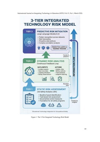 THE 3-TIER INTEGRATED TECHNOLOGY RISK MODEL FOR OCCUPATIONAL SAFETY AND ...