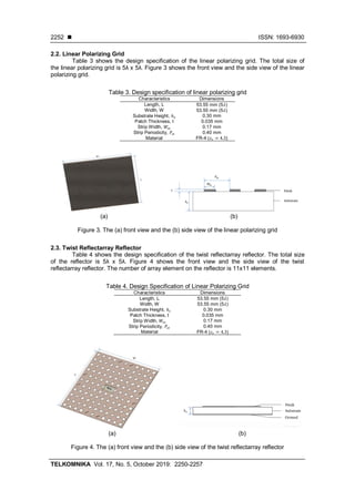 ◼ ISSN: 1693-6930
TELKOMNIKA Vol. 17, No. 5, October 2019: 2250-2257
2252
2.2. Linear Polarizing Grid
Table 3 shows the design specification of the linear polarizing grid. The total size of
the linear polarizing grid is 5λ x 5λ. Figure 3 shows the front view and the side view of the linear
polarizing grid.
Table 3. Design specification of linear polarizing grid
Characteristics Dimensions
Length, L 53.55 mm (5𝜆)
Width, W 53.55 mm (5𝜆)
Substrate Height, ℎ2 0.30 mm
Patch Thickness, t 0.035 mm
Strip Width, 𝑊𝑠𝑡 0.17 mm
Strip Periodicity, 𝑃𝑠𝑡 0.40 mm
Material FR-4 (𝜀 𝑟 = 4.3)
(a) (b)
Figure 3. The (a) front view and the (b) side view of the linear polarizing grid
2.3. Twist Reflectarray Reflector
Table 4 shows the design specification of the twist reflectarray reflector. The total size
of the reflector is 5λ x 5λ. Figure 4 shows the front view and the side view of the twist
reflectarray reflector. The number of array element on the reflector is 11x11 elements.
Table 4. Design Specification of Linear Polarizing Grid
Characteristics Dimensions
Length, L 53.55 mm (5𝜆)
Width, W 53.55 mm (5𝜆)
Substrate Height, ℎ1 0.30 mm
Patch Thickness, t 0.035 mm
Strip Width, 𝑊𝑠𝑡 0.17 mm
Strip Periodicity, 𝑃𝑠𝑡 0.40 mm
Material FR-4 (𝜀 𝑟 = 4.3)
(a) (b)
Figure 4. The (a) front view and the (b) side view of the twist reflectarray reflector
 