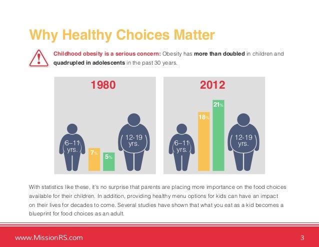 Stats On Healthy Food Stats On Healthy Food