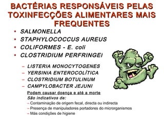 BACTÉRIAS RESPONSÁVEIS PELASBACTÉRIAS RESPONSÁVEIS PELAS
TOXINFECÇÕES ALIMENTARES MAISTOXINFECÇÕES ALIMENTARES MAIS
FREQUENTESFREQUENTES
SALMONELLA
STAPHYLOCOCCUS AUREUS
COLIFORMES - E. coli
CLOSTRIDIUM PERFRINGENS
– LISTERIA MONOCYTOGENES
– YERSINIA ENTEROCOLÍTICA
– CLOSTRIDIUM BOTULINUM
– CAMPYLOBACTER JEJUNI
Podem causar doença e até a morte
São indicativos de:
– Contaminação de origem fecal, directa ou indirecta
– Presença de manipuladores portadores do microrganismos
– Más condições de higiene
 