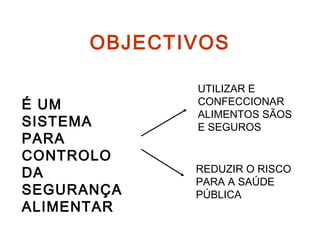 OBJECTIVOS
É UM
SISTEMA
PARA
CONTROLO
DA
SEGURANÇA
ALIMENTAR
UTILIZAR E
CONFECCIONAR
ALIMENTOS SÃOS
E SEGUROS
REDUZIR O RISCO
PARA A SAÚDE
PÚBLICA
 