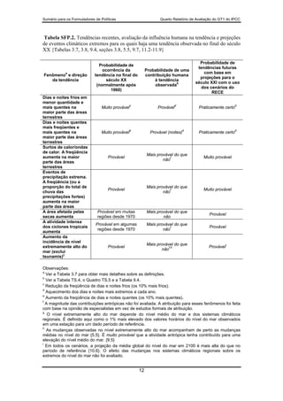 15130 Sum Wg1 2007 Port