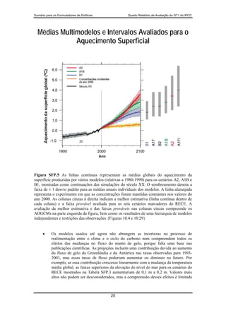 15130 Sum Wg1 2007 Port