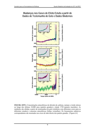 15130 Sum Wg1 2007 Port
