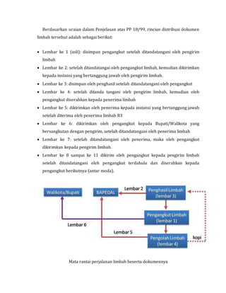 Berdasarkan uraian dalam Penjelasan atas PP 18/99, rincian distribusi dokumen
limbah tersebut adalah sebagai berikut:
 Lembar ke 1 (asli): disimpan pengangkut setelah ditandatangani oleh pengirim
limbah
 Lembar ke 2: setelah ditandatangai oleh pengangkut limbah, kemudian dikirimkan
kepada instansi yang bertanggung jawab oleh pengirim limbah.
 Lembar ke 3: disimpan oleh penghasil setelah ditandatangani oleh pengangkut
 Lembar ke 4: setelah ditanda tangani oleh pengirim limbah, kemudian oleh
pengangkut diserahkan kepada penerima limbah
 Lembar ke 5: dikirimkan oleh penerima kepada instansi yang bertanggung jawab
setelah diterima oleh penerima limbah B3
 Lembar ke 6: dikirimkan oleh pengangkut kepada Bupati/Walikota yang
bersangkutan dengan pengirim, setelah ditandatangani oleh penerima limbah
 Lembar ke 7: setelah ditandatangani oleh penerima, maka oleh pengangkut
dikirimkan kepada pengirim limbah.
 Lembar ke 8 sampai ke 11 dikirim oleh pengangkut kepada pengirim limbah
setelah ditandatangani oleh pengangkut terdahulu dan diserahkan kepada
pengangkut berikutnya (antar moda).
Mata rantai perjalanan limbah beserta dokumennya
 