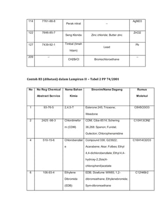 114 7761-88-8
Perak nitrat –
AgNO3
122 7646-85-7
Seng Klorida Zinc chloride; Butter zinc
ZnCl2
127 7439-92-1 Timbal (timah
hitam)
Lead
Pb
209 –
CH2BrCl Bromochloroethane
–
Contoh B3 (dibatasi) dalam Lampiran II – Tabel 2 PP 74/2001
No No Reg Chemical
Abstract Service
Nama Bahan
Kimia
Sinonim/Nama Dagang Rumus
Molekul
1 93-76-5 2,4,5-T Esterone 245; Trioxone;
Weedone
C8H5Cl3O3
2 2425 -98-3 Chlordimefor
m (CDM)
CDM; Ciba-8514; Schering
36,268: Spanon; Fundal;
Gulecton; Chlorophenamidine
C10H13ClN2
4 510-15-6 Chlorobenzilat
e
Compound 338; G23922;
Acarabene; Akar; Folbex; Ethyl
4,4-dichlorobenzilate; Ethyl 4,4-
hydroxy-2,2bis(4-
chlorophenil)acetate
C16H14Cl2O3
6 106-93-4 Ethylene
Dibromida
(EDB)
EDB; Dowfume WW85; 1,2-
dibromoethane; Ethylenebromide;
Sym-dibromoethane
C12H4Br2
 