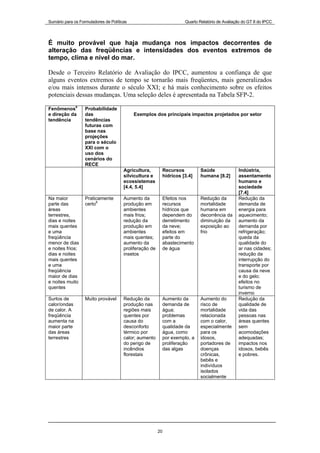 15131 Wg2  Sum 2007 Port