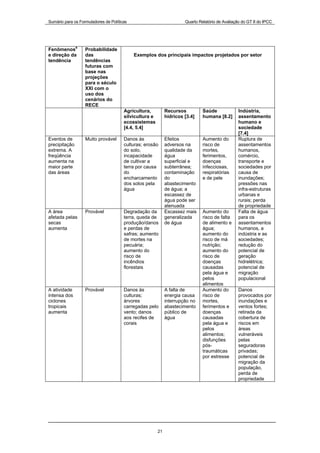 15131 Wg2  Sum 2007 Port
